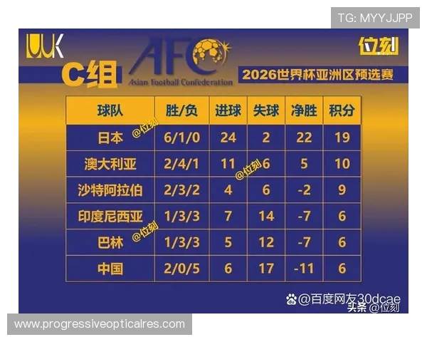 理解美加墨世界杯亚洲区出线规则中的淘汰赛与小组赛晋级机制