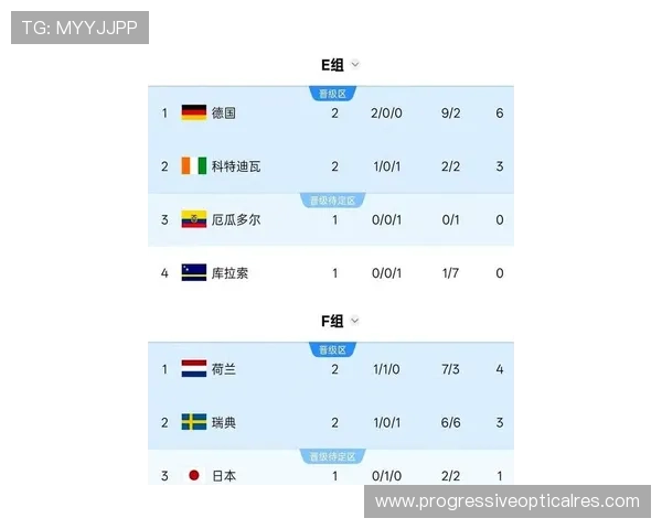 2026年世界杯荷兰与瑞典小组赛积分排名实时更新及赛前战术分析