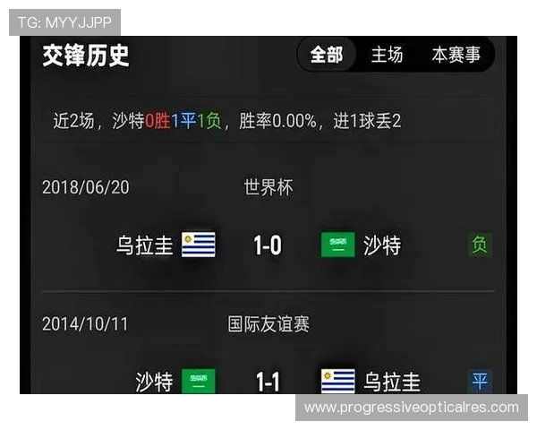 世界杯沙特对阵乌拉圭比赛时间安排及当地时间详细介绍
