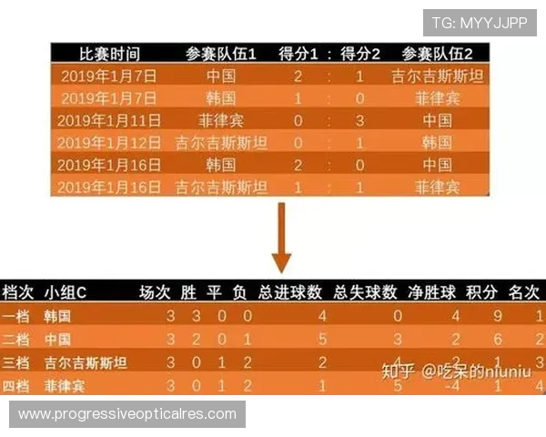 了解世界杯苏格兰VS巴西比赛中的净胜球规则及其在比赛中的具体运用 了解世界杯苏格兰VS巴西比赛中的净胜球规则及其在比赛中的具体运用